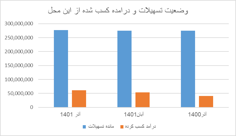 موسسه اعتباری ملل